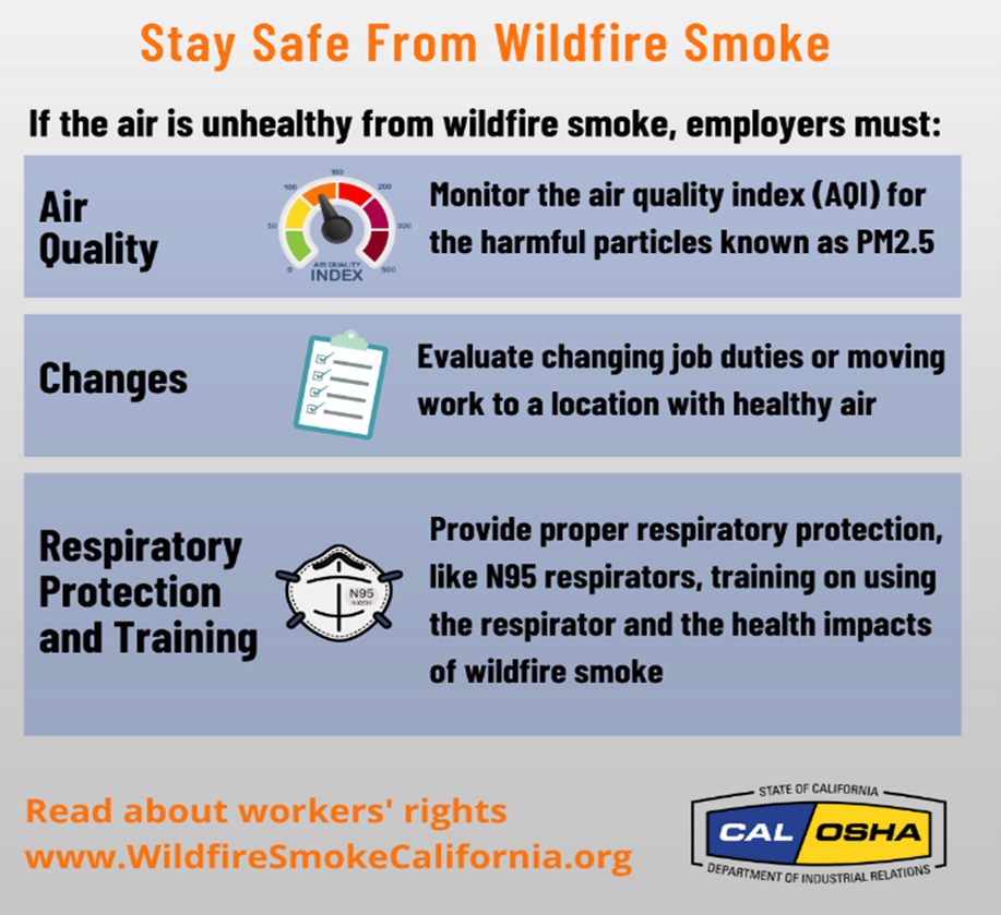 Wildfire Smoke Alert: Cal/OSHA urges employers to protect workers from unhealthy air in Los Angeles County